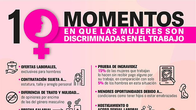 Infografía 10 Momentos en los que las Mujeres Son Discriminadas