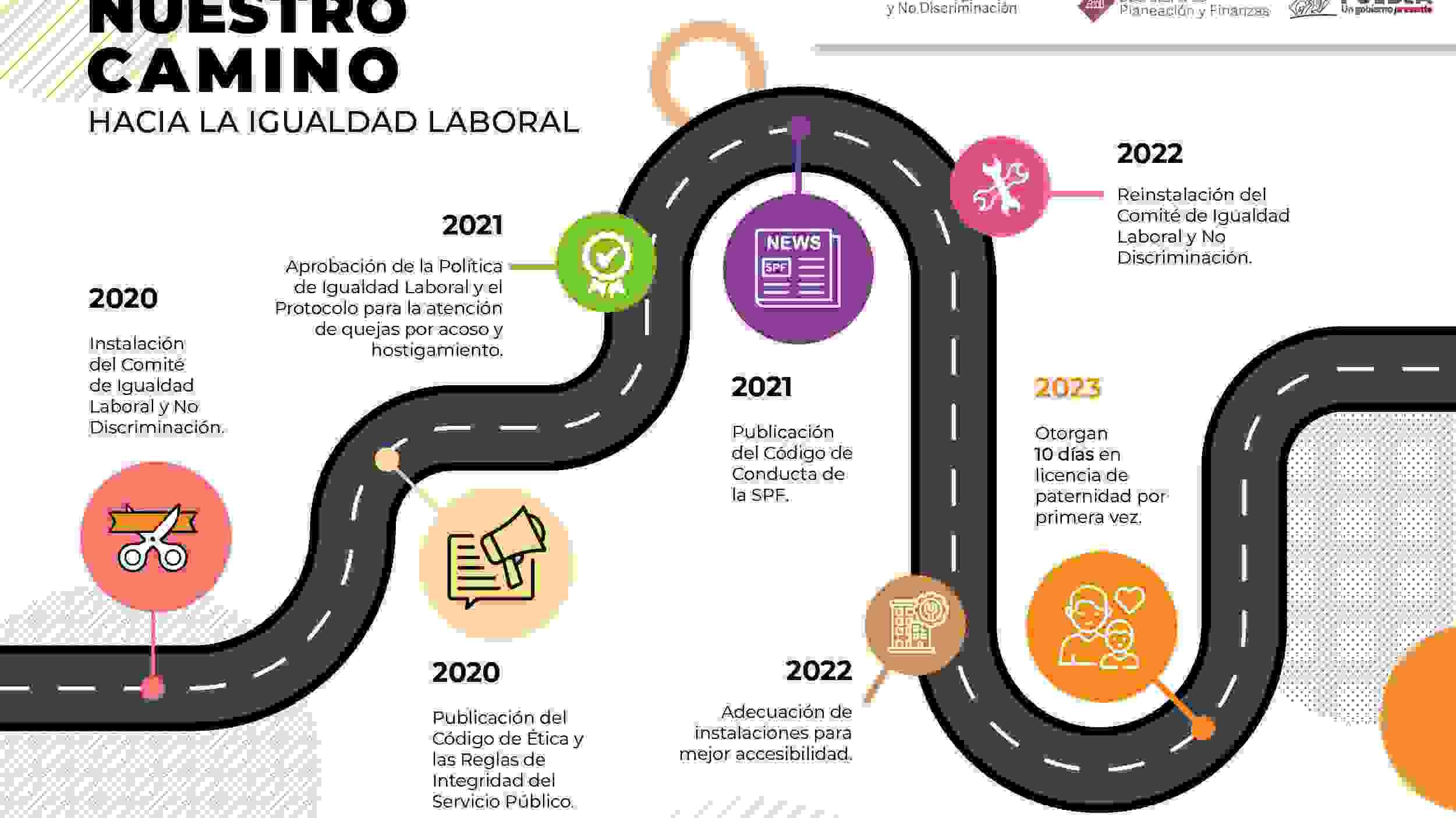 Infografía Nuestro Camino