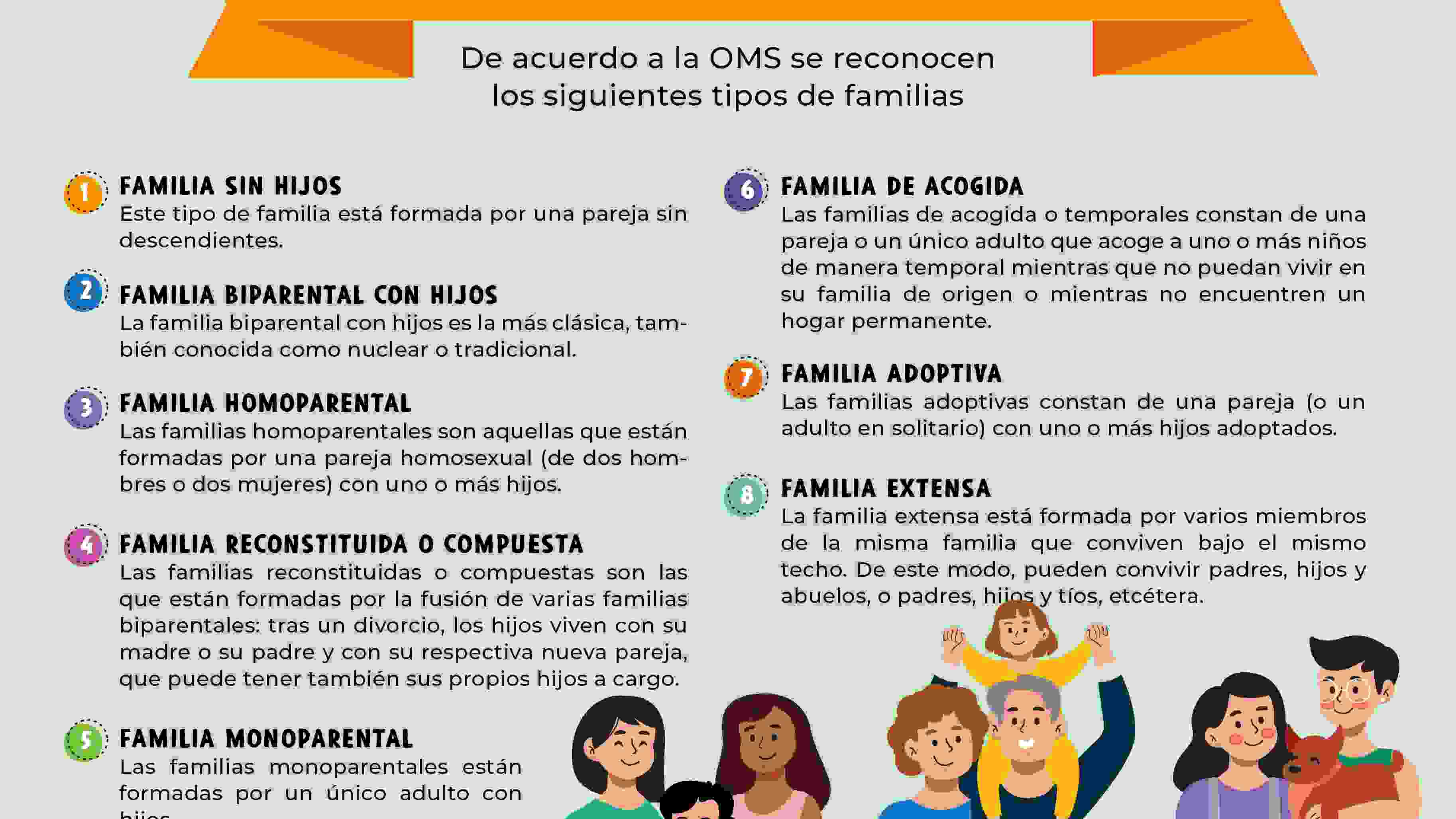 Infografía Diversidad de Familias