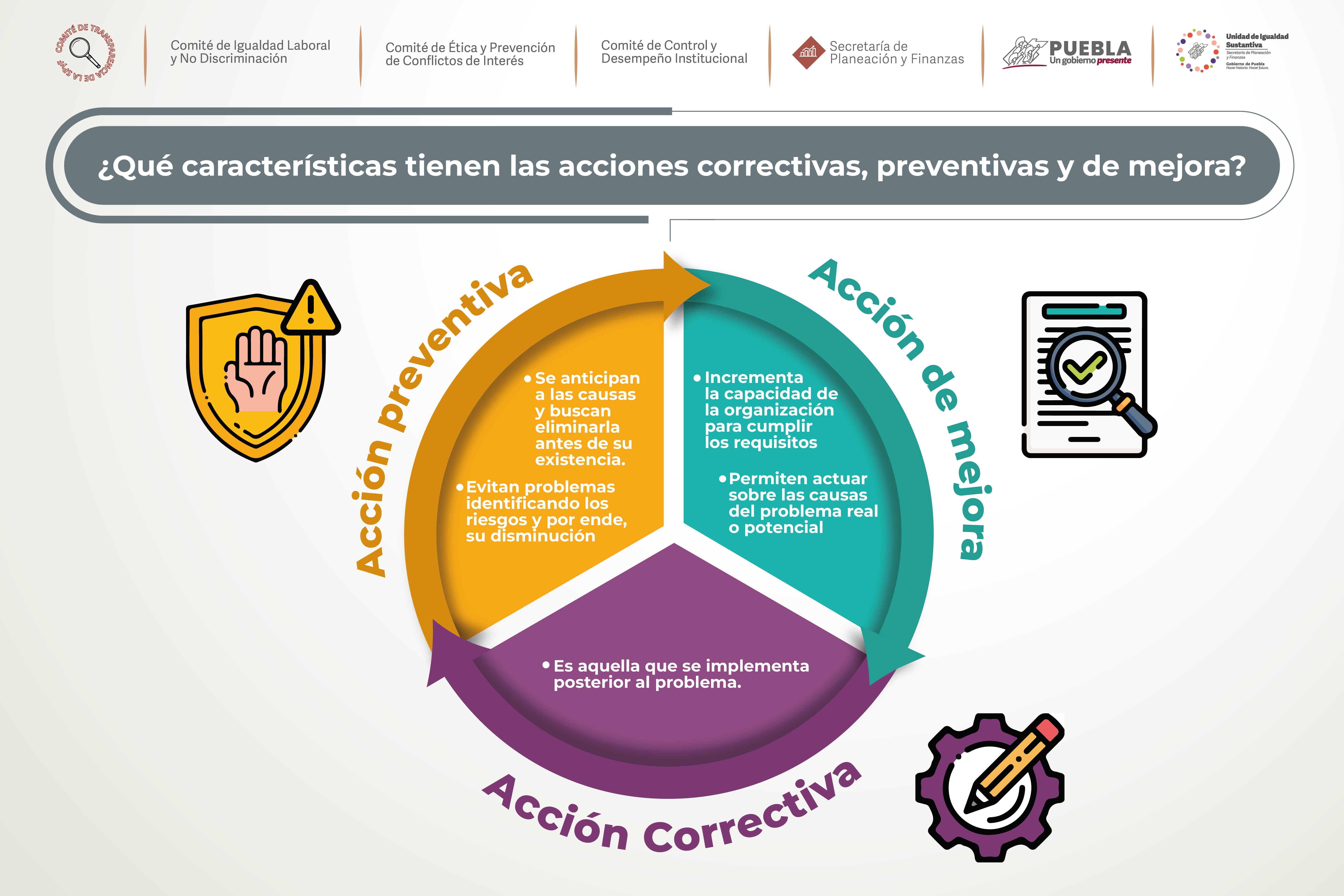 Tipos de Acciones COCODI