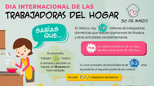 Infografía Día Internacional de las Trabajadoras del Hogas