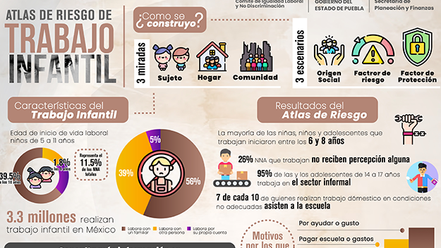 Infografía Trabajo Infantil